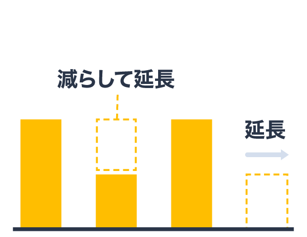 延長返済