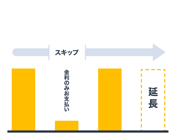 スキップ返済