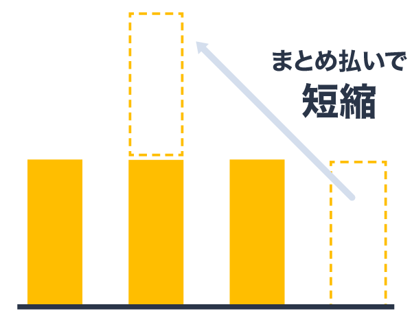 スポット返済