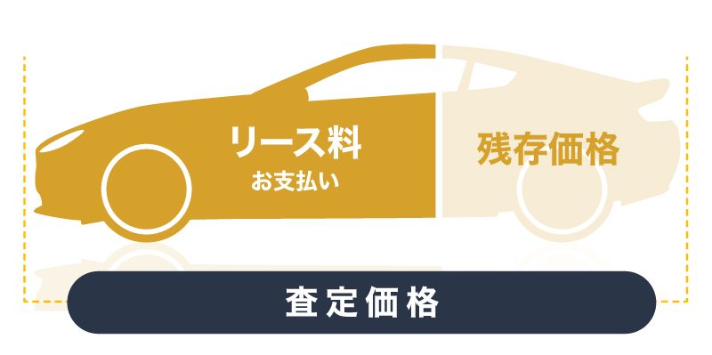 オートリース概念図