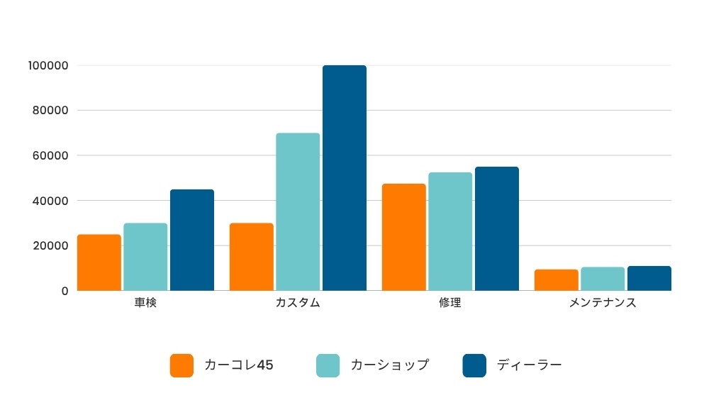 価格比較グラフ